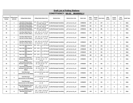 Draft List of Polling Stations CONSTITUENCY : NA-95 MIANWALI-I
