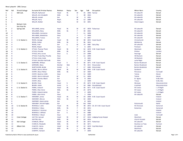 Link to 1901 Census