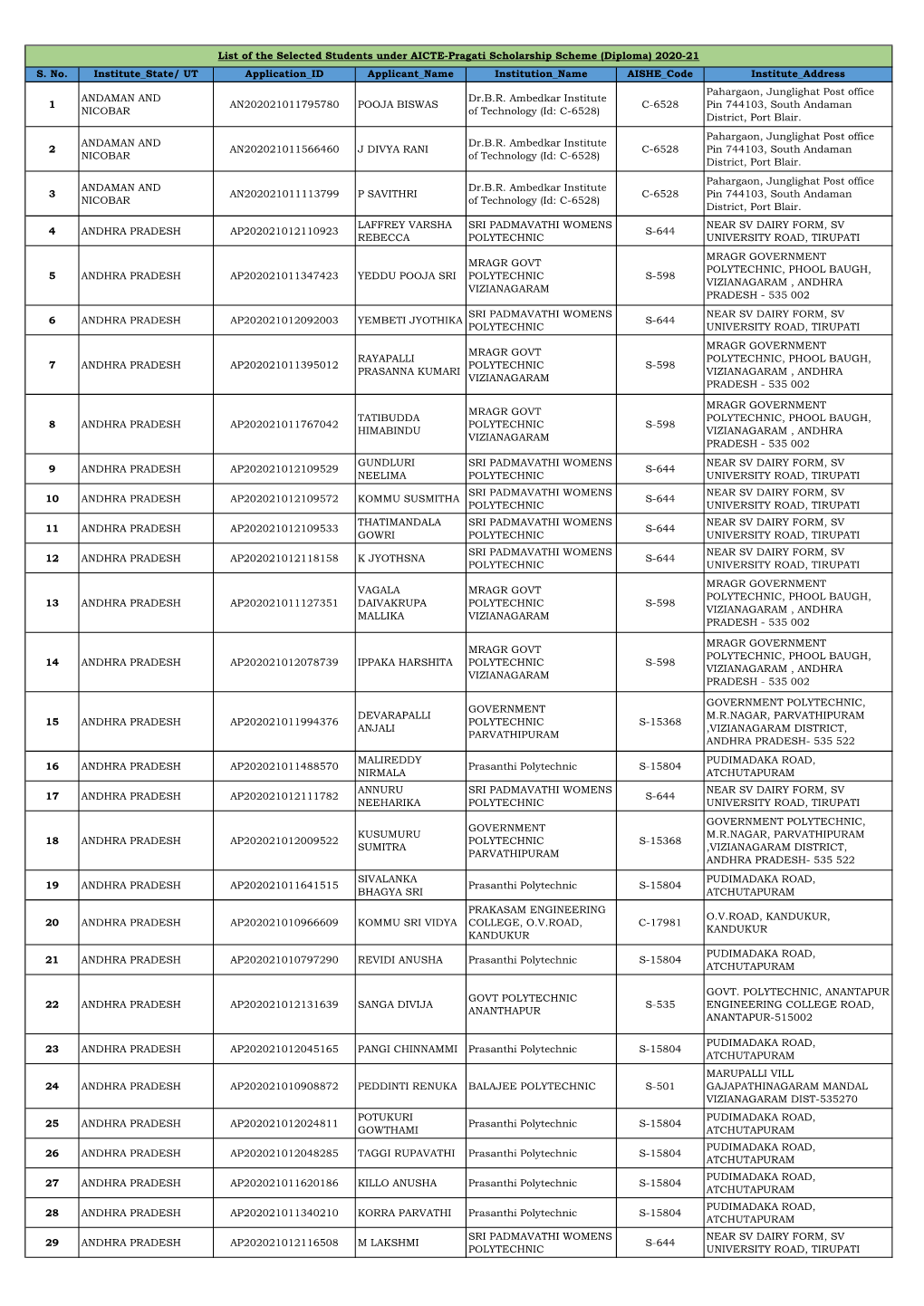 Merit List Pragati Diploma 2020-21