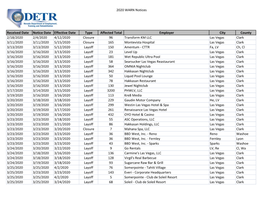 2020 WARN Notices Received Date Notice Date Effective Date Type