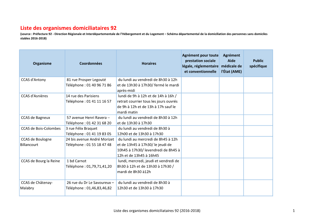 Liste Des Organismes Domiciliataires 92