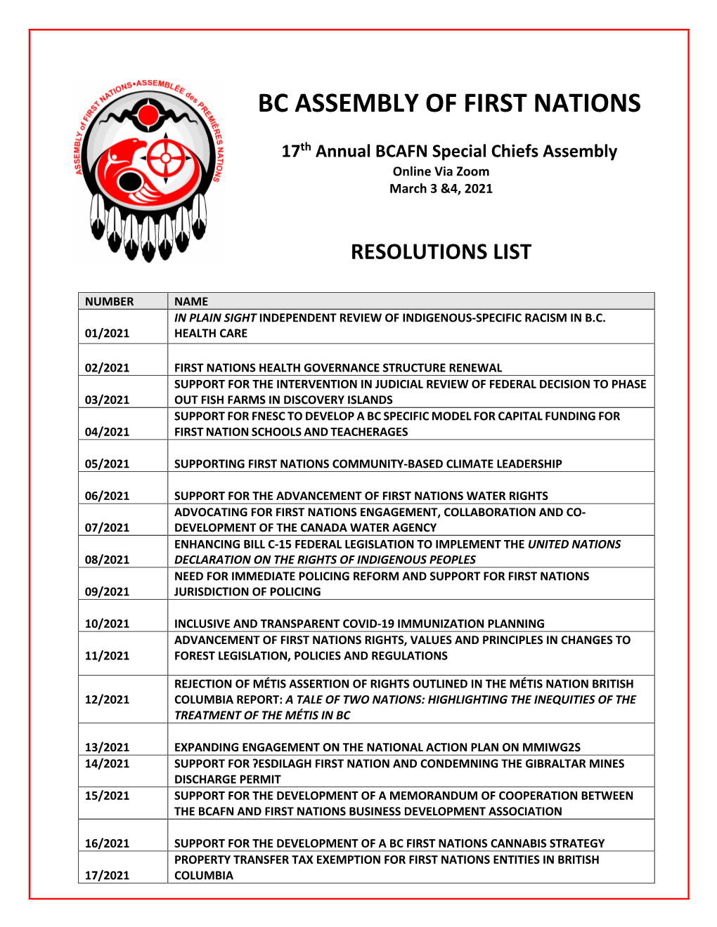 SCA 2021 Resolutions Compiled