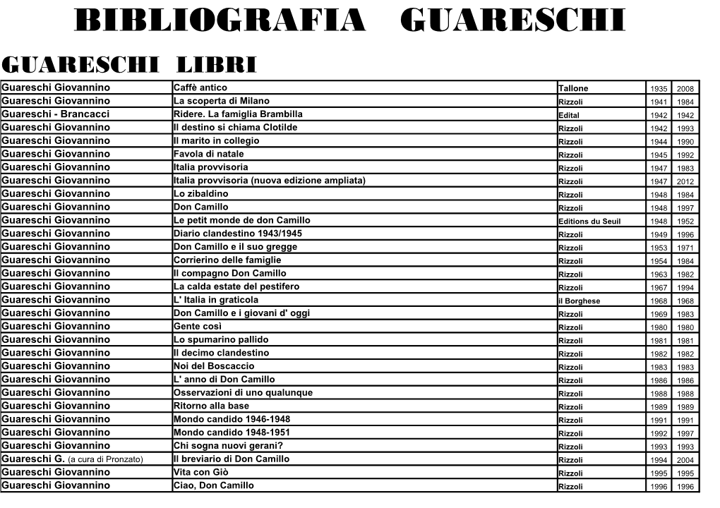 Bibliografia Guareschi