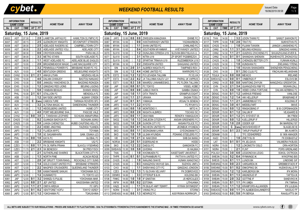 Weekend Football Results Weekend Football Results Weekend Football Results