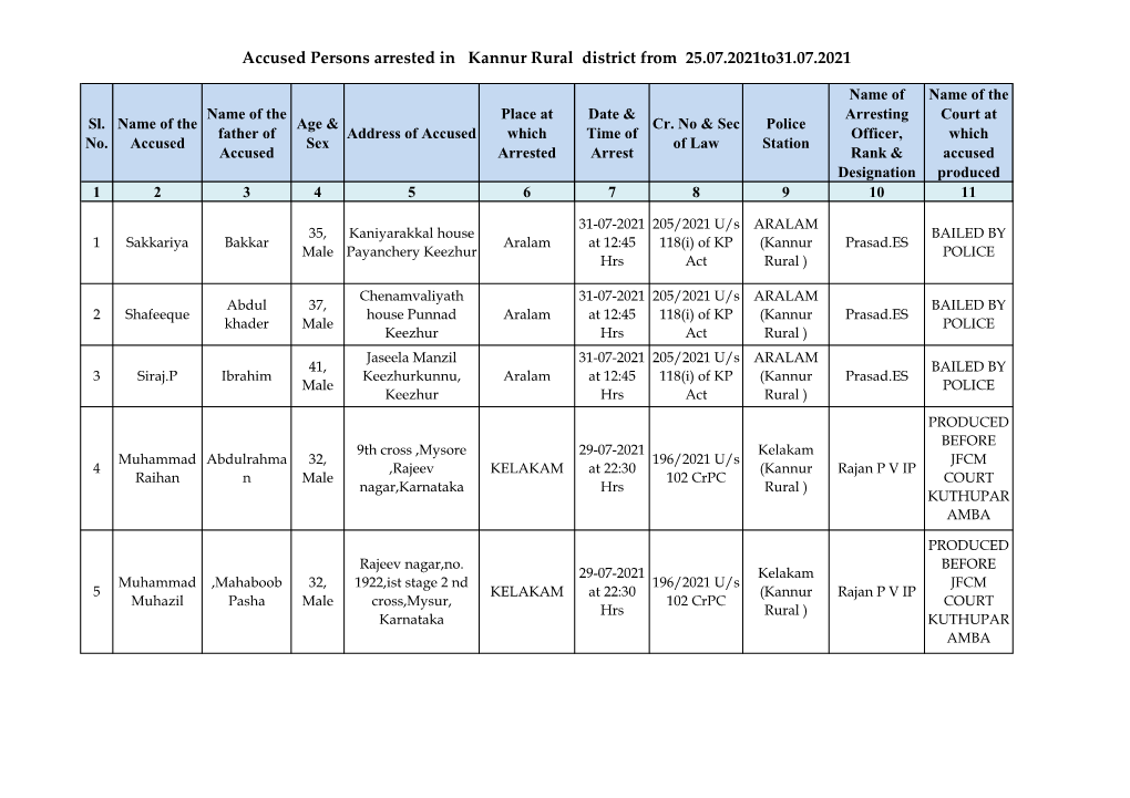 Accused Persons Arrested in Kannur Rural District from 25.07.2021To31.07.2021