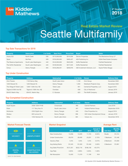 Seattle Multifamily
