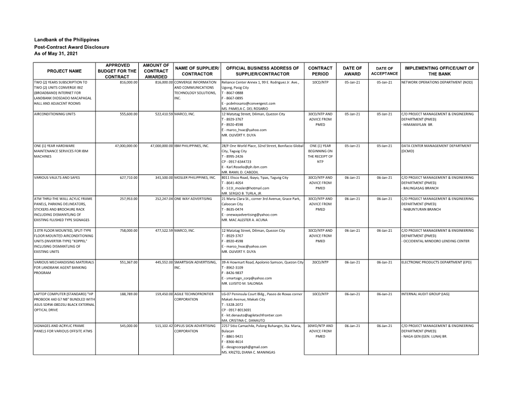 Landbank of the Philippines Post-Contract Award Disclosure As of May 31, 2021