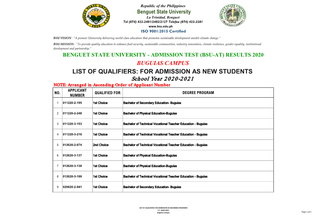 BUGUIAS CAMPUS LIST of QUALIFIERS: for ADMISSION AS NEW STUDENTS School Year 2020-2021 NOTE: Arranged in Ascending Order of Applicant Number APPLICANT NO
