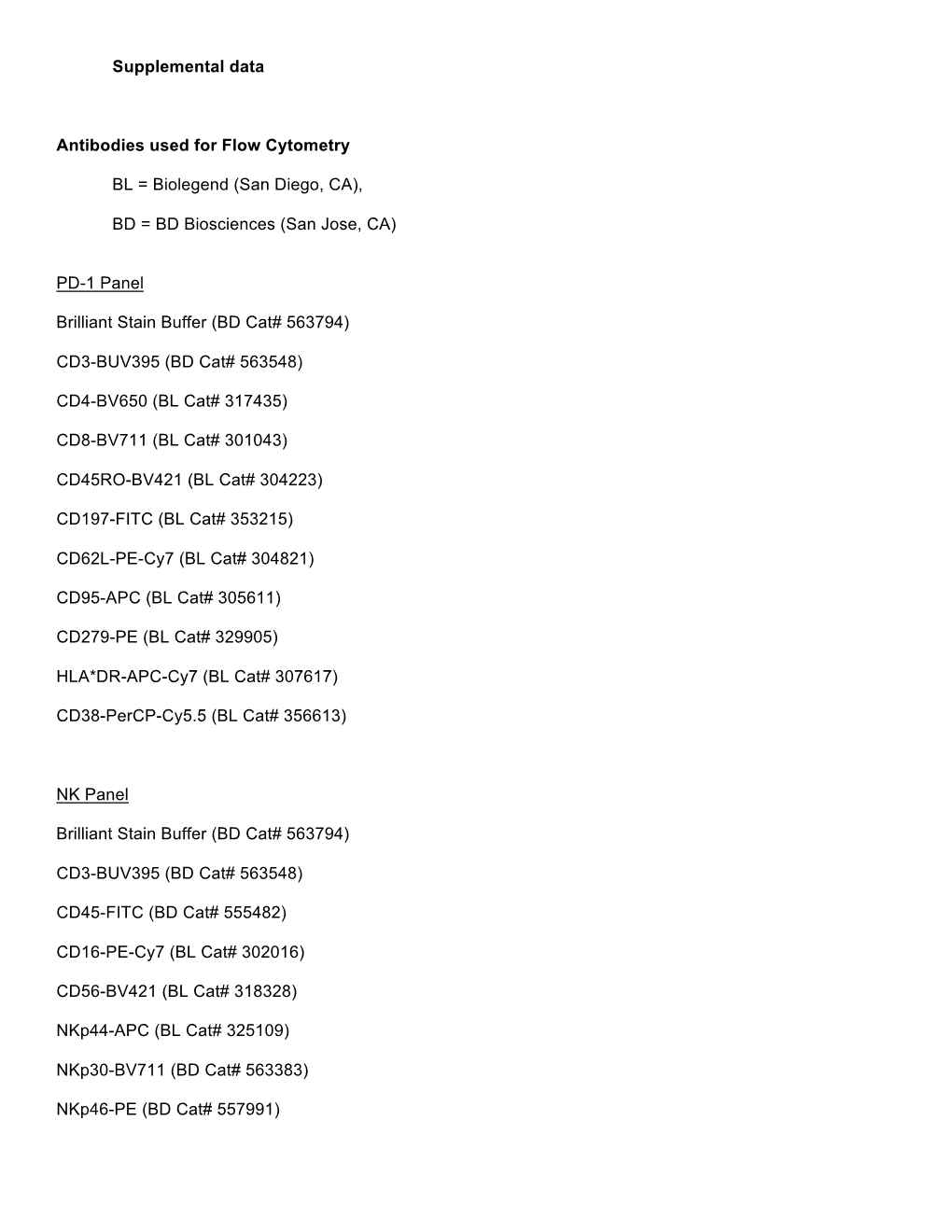 Supplemental Data Antibodies Used for Flow Cytometry BL