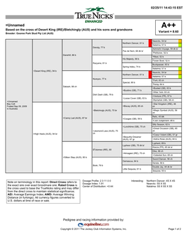 =Unnamed A++ Based on the Cross of Desert King (IRE)/Bletchingly (AUS) and His Sons and Grandsons Variant = 8.60 Breeder: Gooree Park Stud Pty Ltd (AUS)