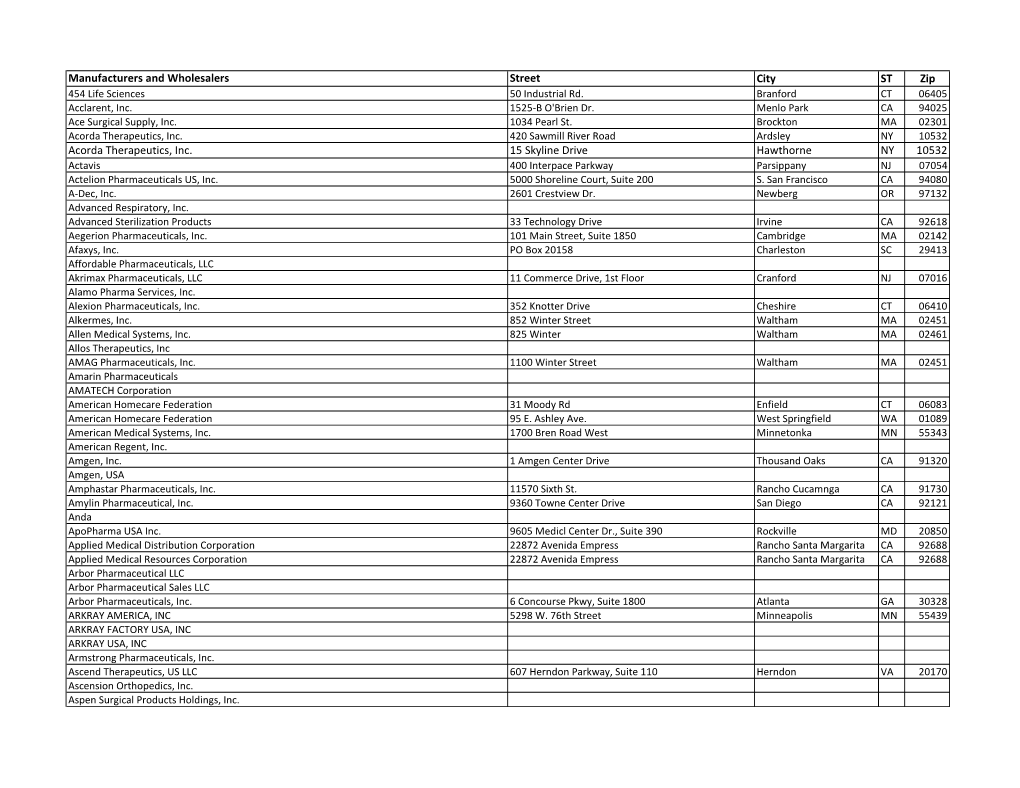 Manufacturers and Wholesalers Street City ST Zip Acorda Therapeutics