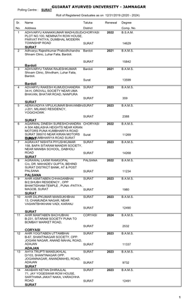 JAMNAGAR Polling Centre : SURAT Roll of Registered Graduates As on 12/31/2019 (2020 - 2024)