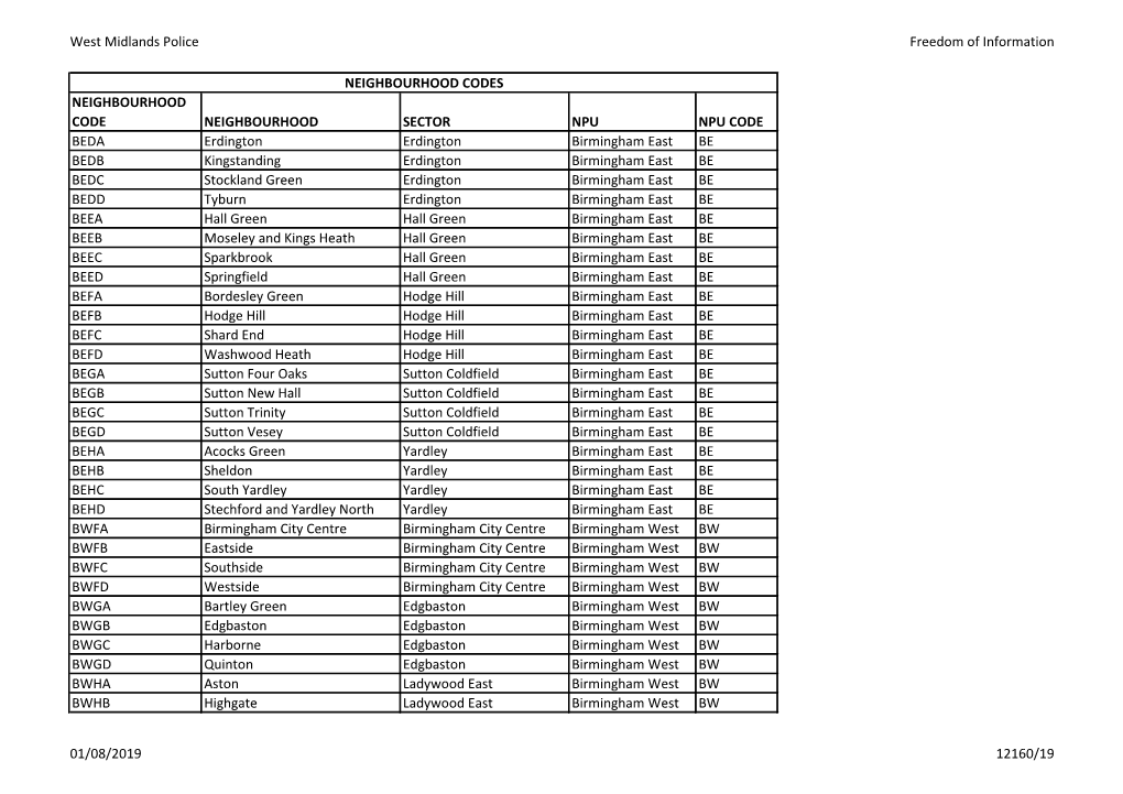 West Midlands Police Freedom of Information NEIGHBOURHOOD