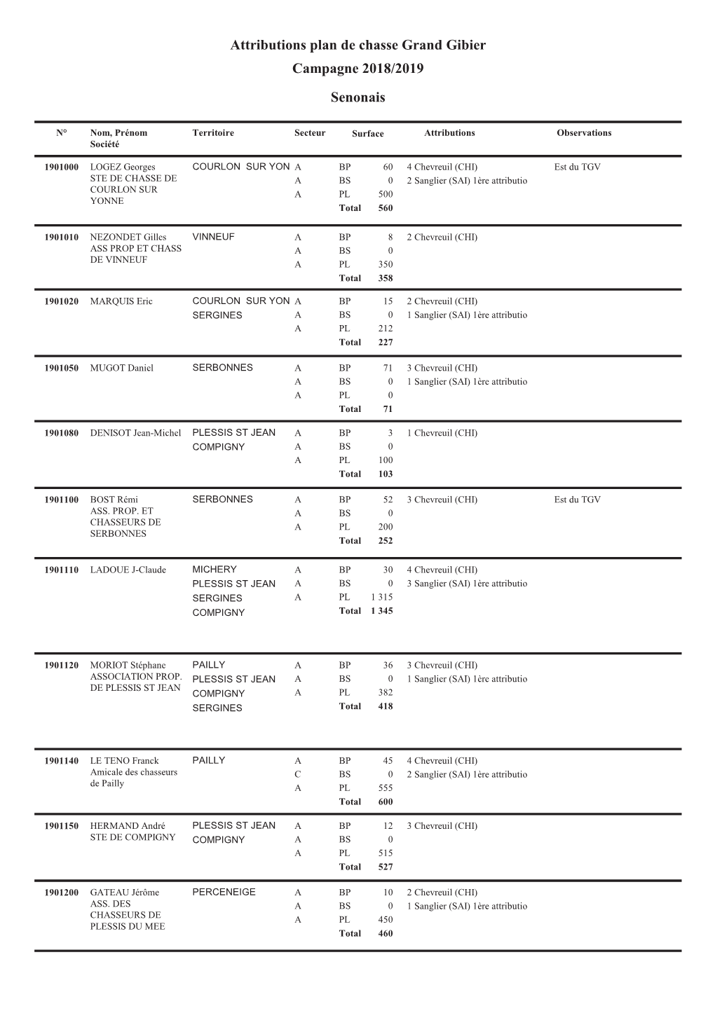 Attributions Plan De Chasse Grand Gibier Campagne 2018/2019 Senonais