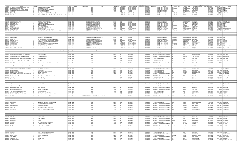 ITI Code ITI Name ITI Category Address State District Phone Number Email Name of FLC Name of Bank Name of FLC Manager Mobile No