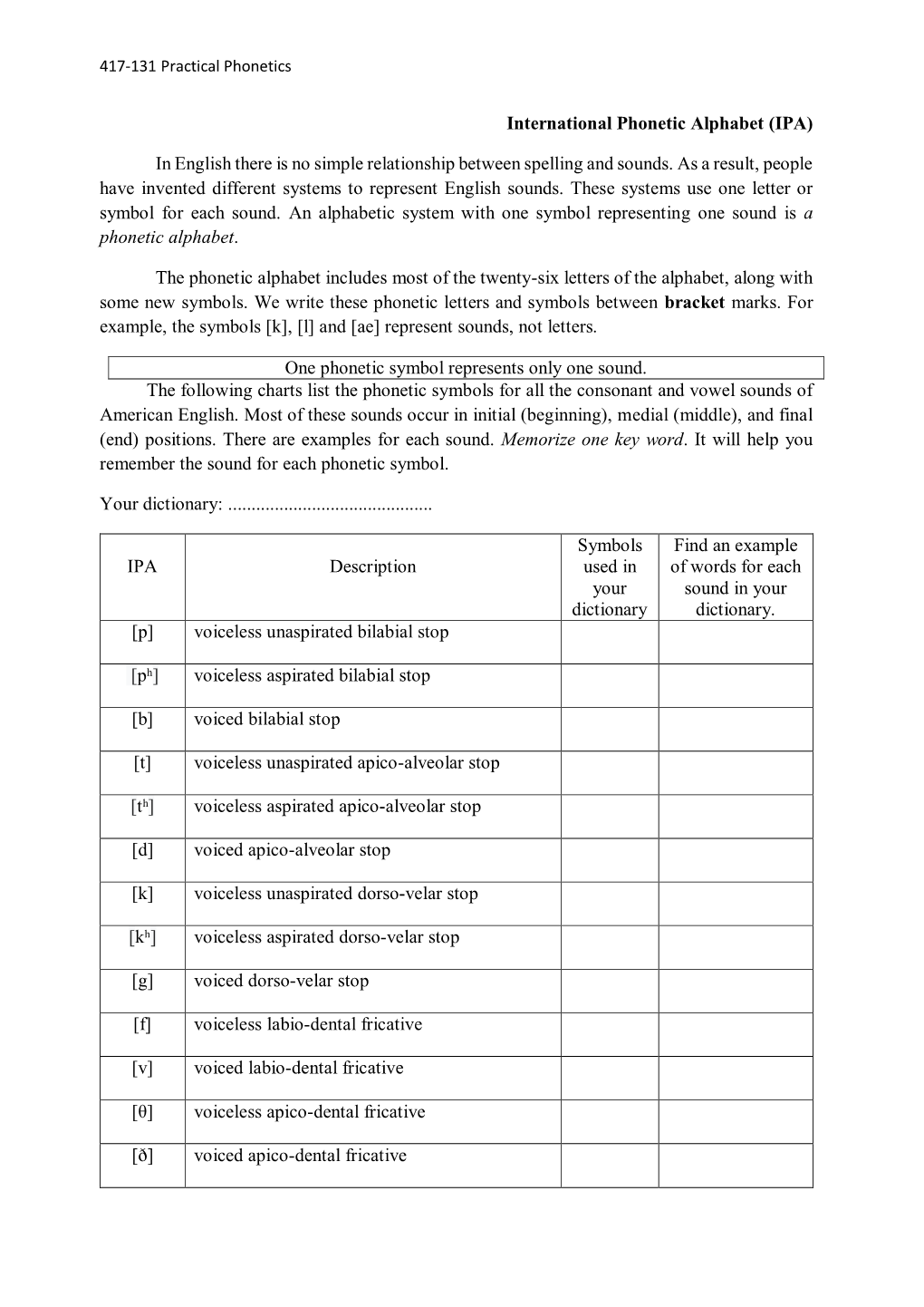 International Phonetic Alphabet (IPA) in English There Is No Simple