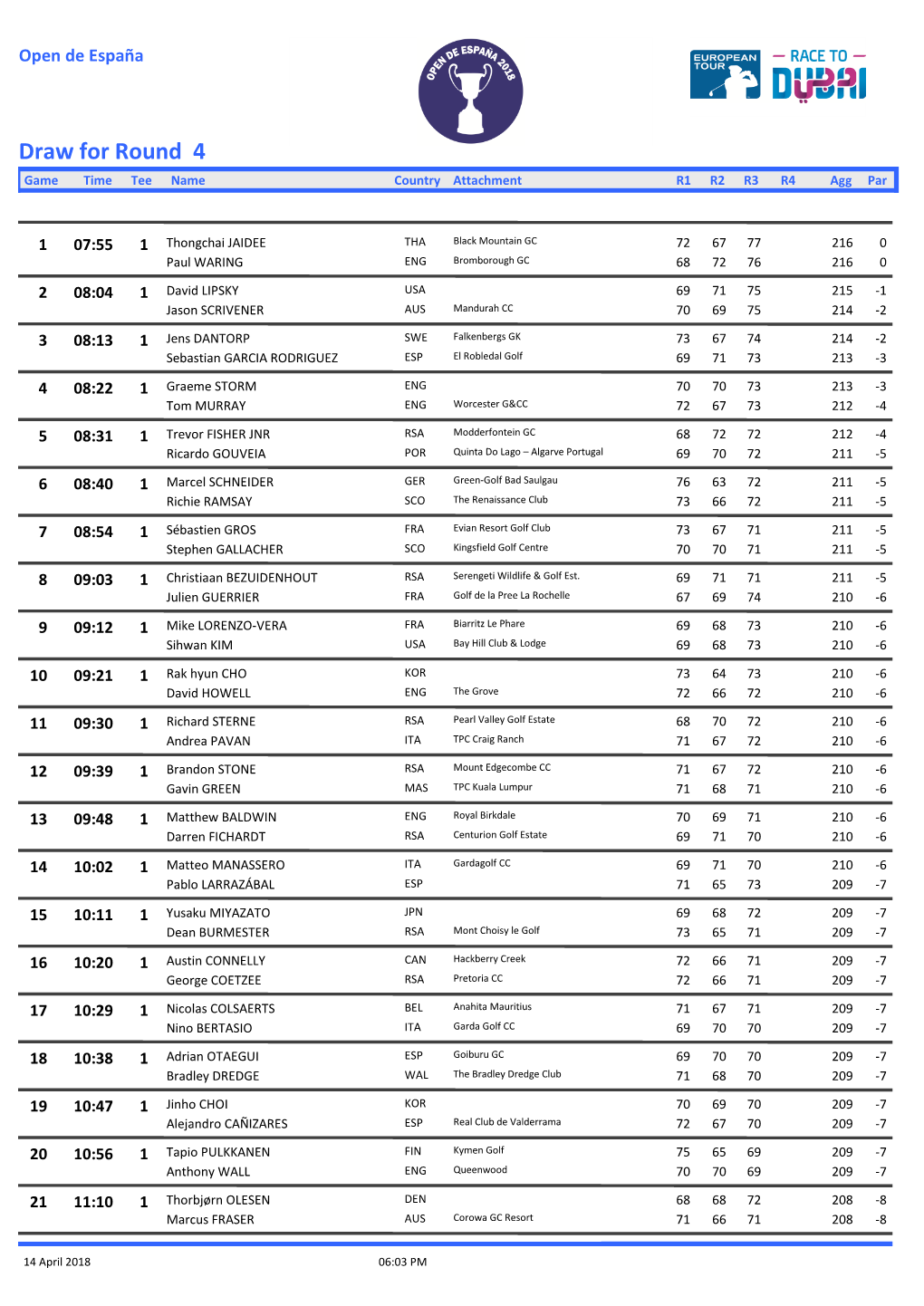 Draw for Round 4 Game Time Tee Name Country Attachment R1 R2 R3 R4 Agg Par