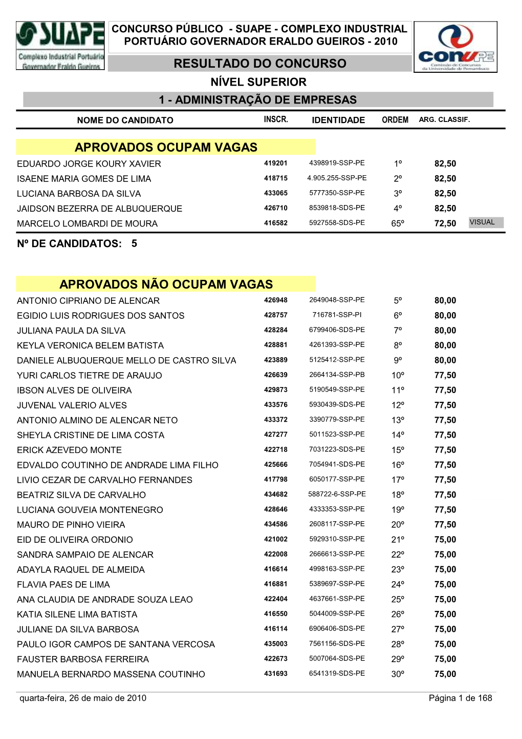 Resultado Do Concurso Nível Superior 1 - Administração De Empresas