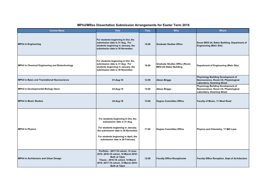 Mphil/Mres Dissertation Submission Arrangements for Easter Term 2018