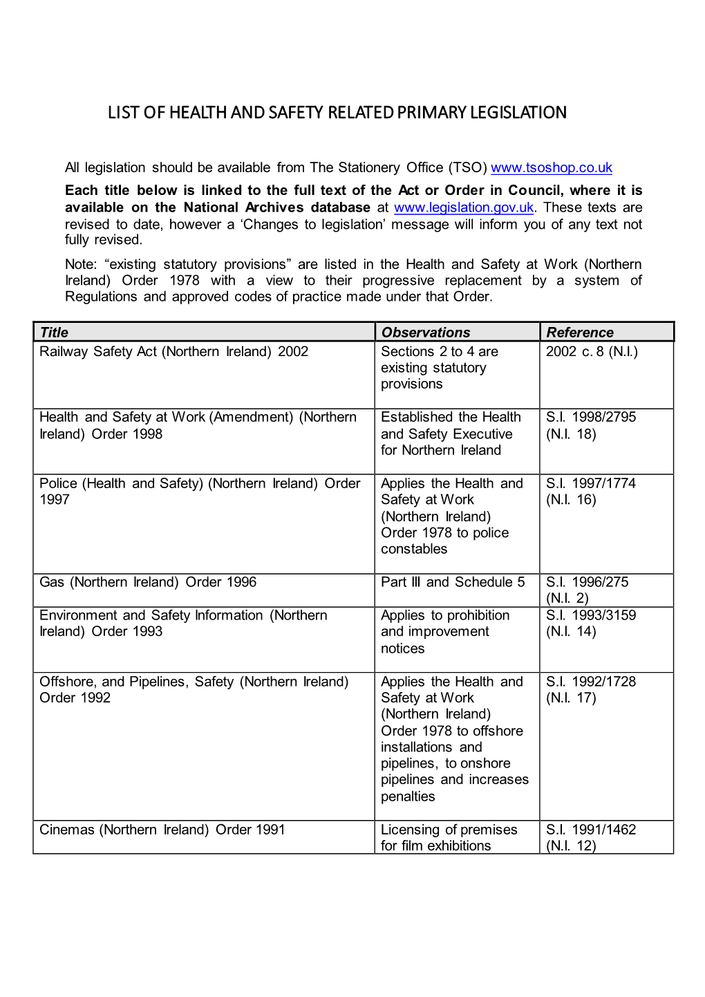 List of Health and Safety Related Primary Legislation