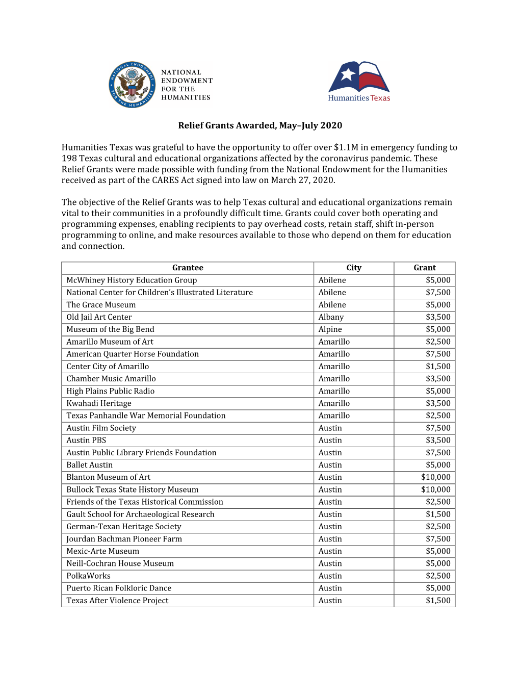 Humanities Texas Relief Grants Summary