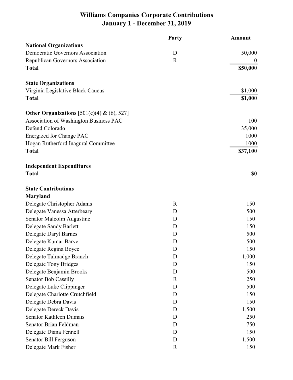 Williams Companies Corporate Contributions January 1 - December 31, 2019