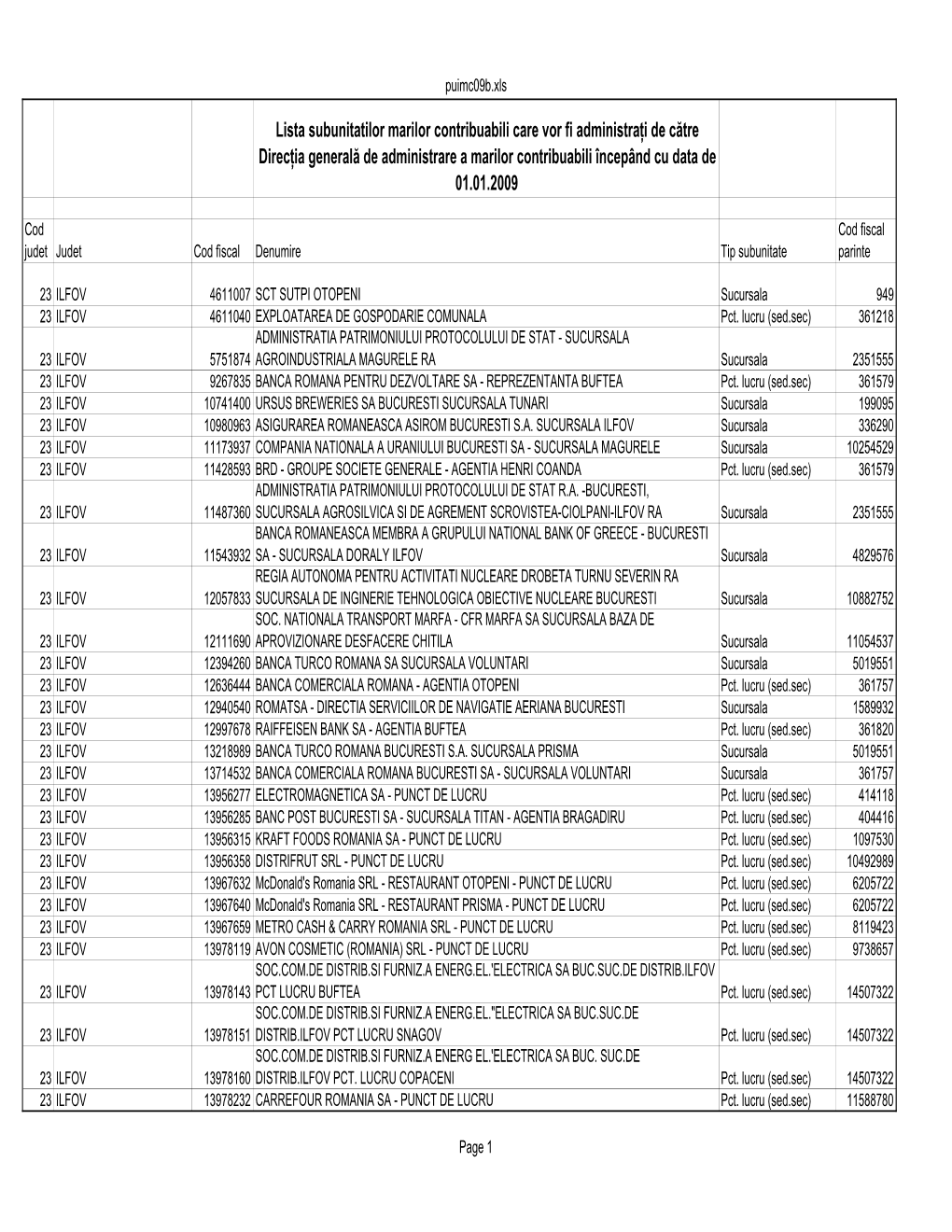 Lista Subunitatilor Marilor Contribuabili Care Vor Fi Administraţi De Către Direcţia Generală De Administrare a Marilor Contribuabili Începând Cu Data De 01.01.2009