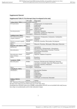 1 Supplemental Material Supplemental Table S1