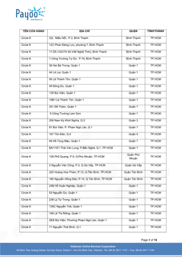 Page 1 of 16 TÊN CỬA HÀNG ĐỊA CHỈ QUẬN TỈNH/THÀNH Circle K