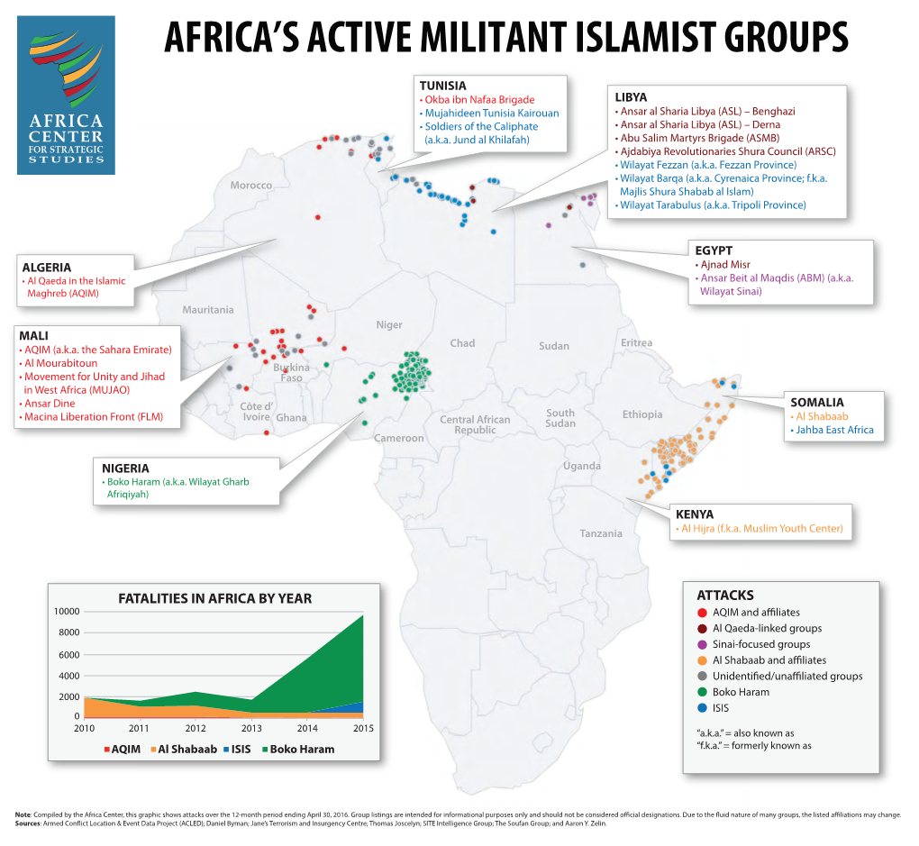 Africa's Active Militant Islamist Groups