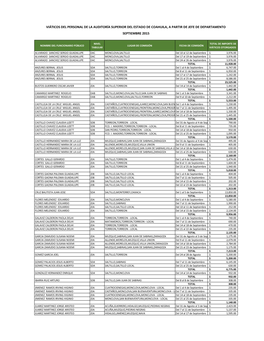 Viáticos Del Personal De La Auditoría Superior Del Estado De Coahuila, a Partir De Jefe De Departamento Septiembre 2015