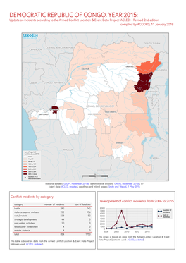 Democratic Republic of Congo, Year 2015: Update On
