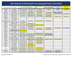 2017 Bowman Draft Baseball Checklist