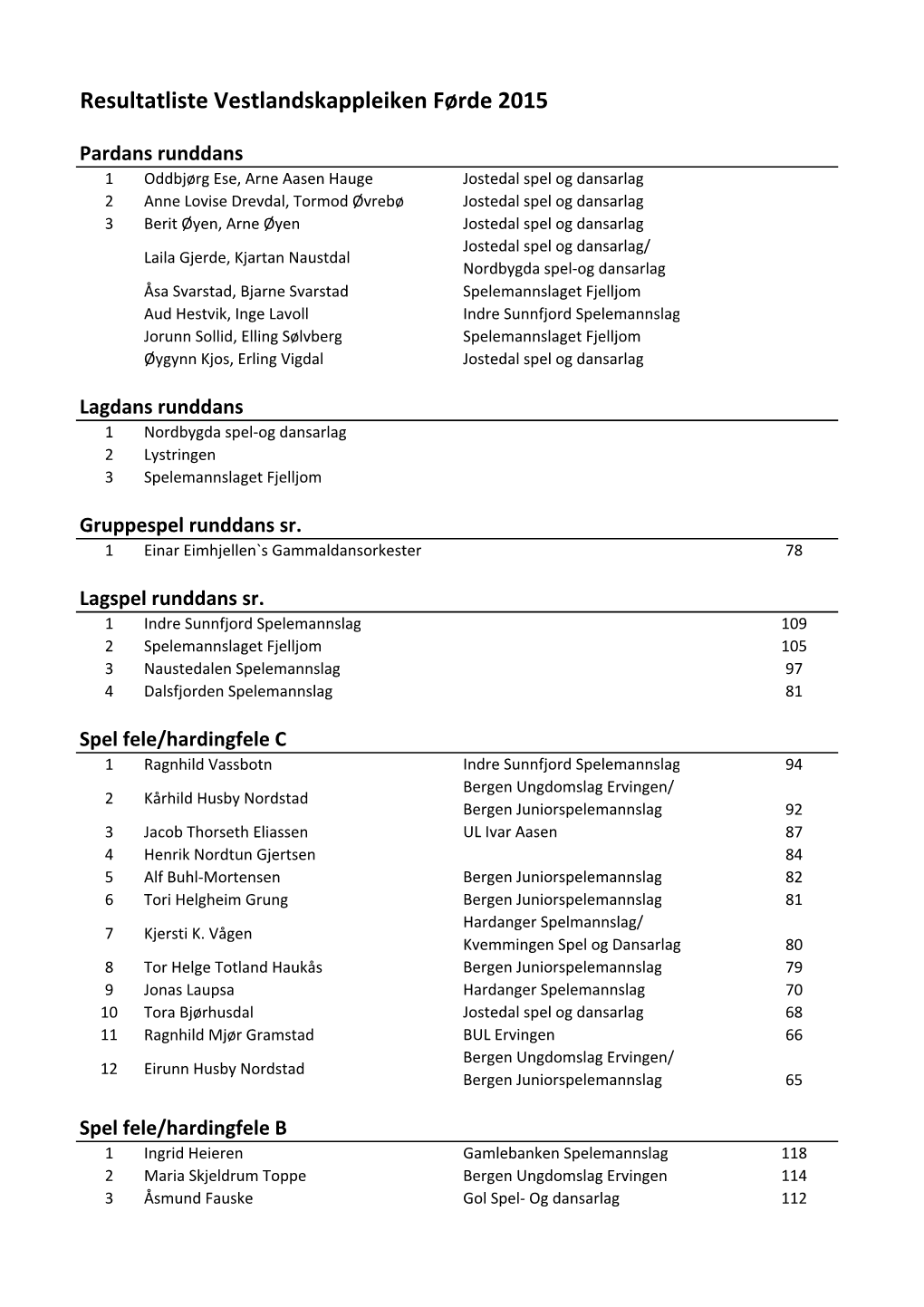 Resultatliste Vestlandskappleiken Førde 2015