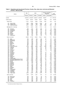 Table 6 Population and Area of Each Province, County, City, Urban Area, Rural Area and Electoral Division, 1996 and 2002