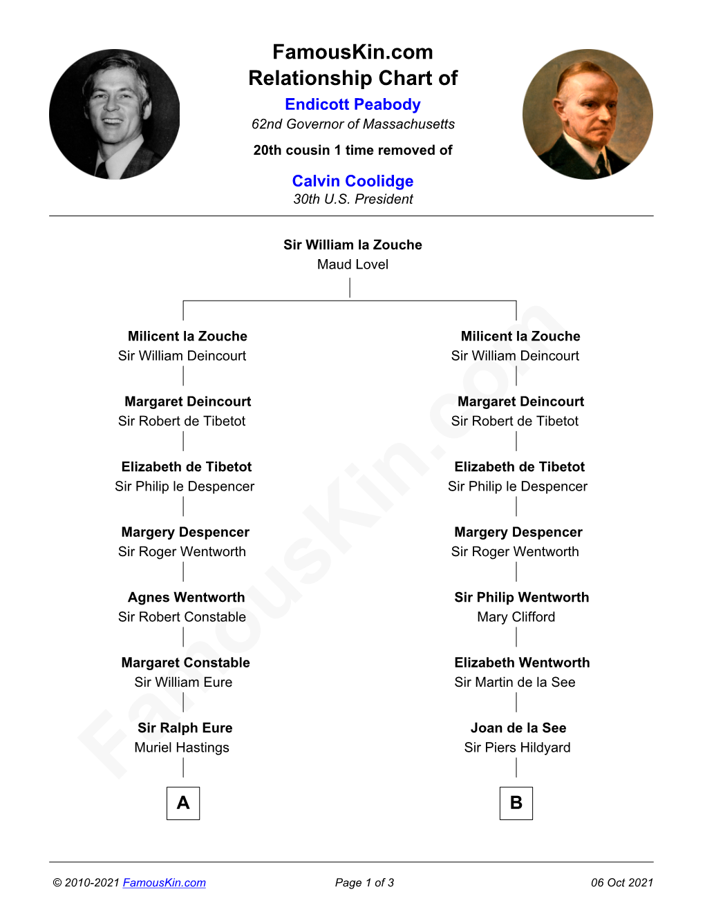 Famouskin.Com Relationship Chart of Endicott Peabody 62Nd Governor of Massachusetts 20Th Cousin 1 Time Removed of Calvin Coolidge 30Th U.S