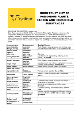 Dogs Trust List of Poisonous Plants, Garden and Household Substances