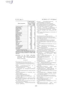 40 CFR Ch. I (7–1–98 Edition) Pt. 414, App. A