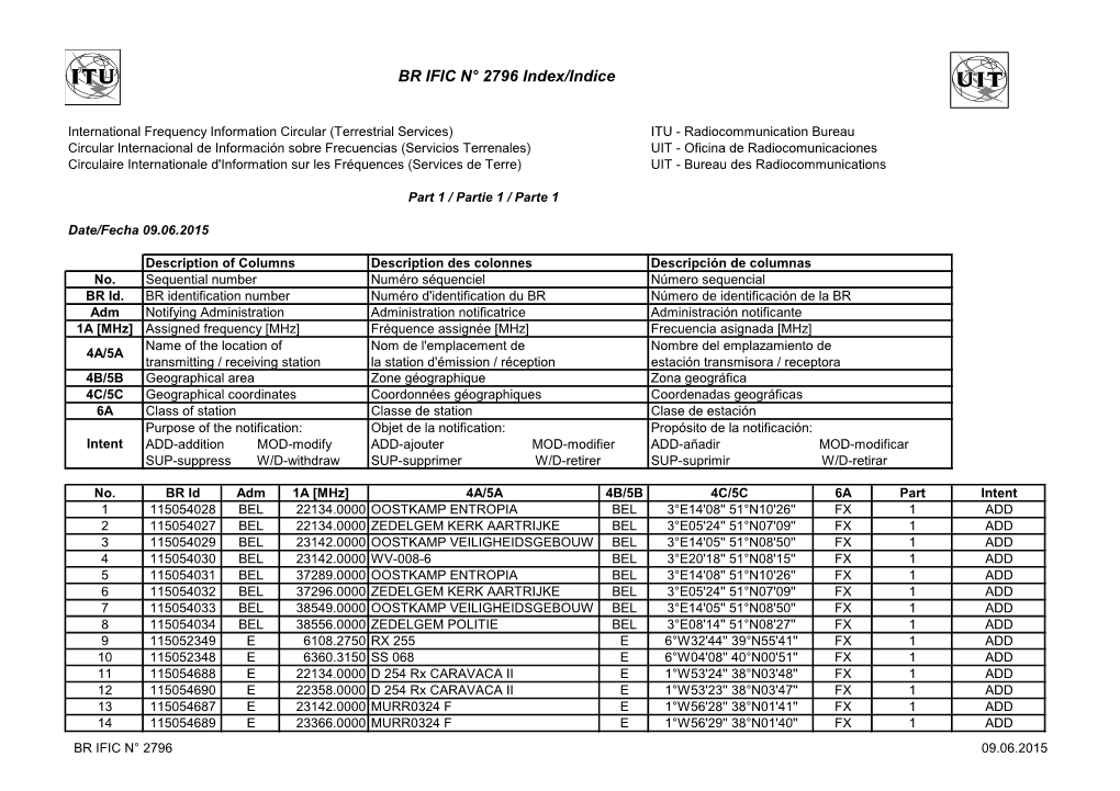 BR IFIC N° 2796 Index/Indice