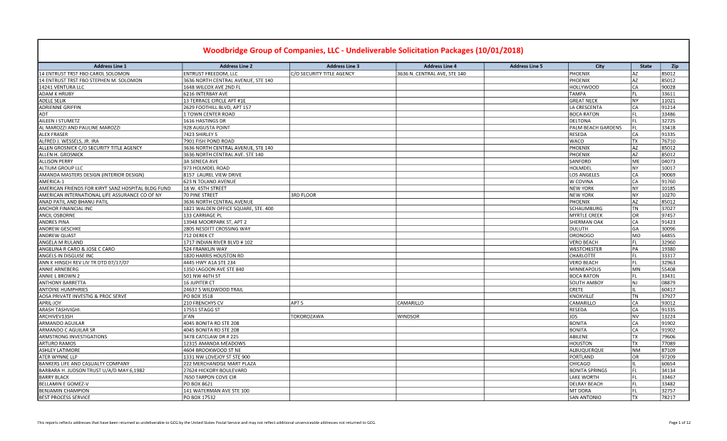 Woodbridge Group of Companies, LLC - Undeliverable Solicitation Packages (10/01/2018)