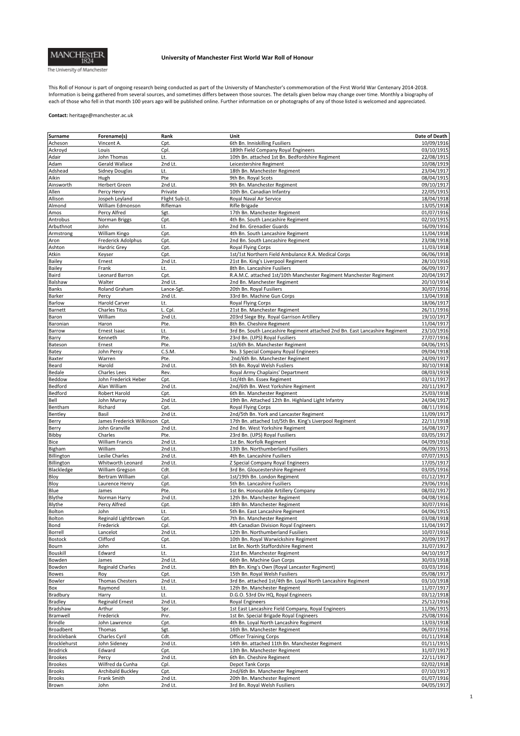 University of Manchester First World War Roll of Honour