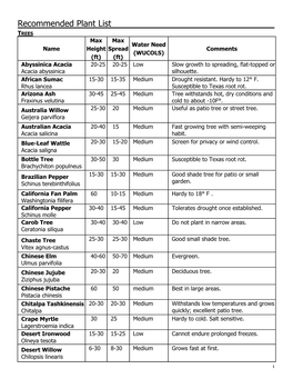 Recommended Plant List