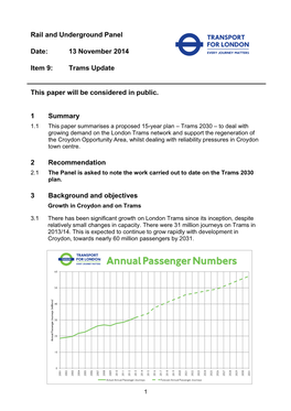 Annual Passenger Numbers