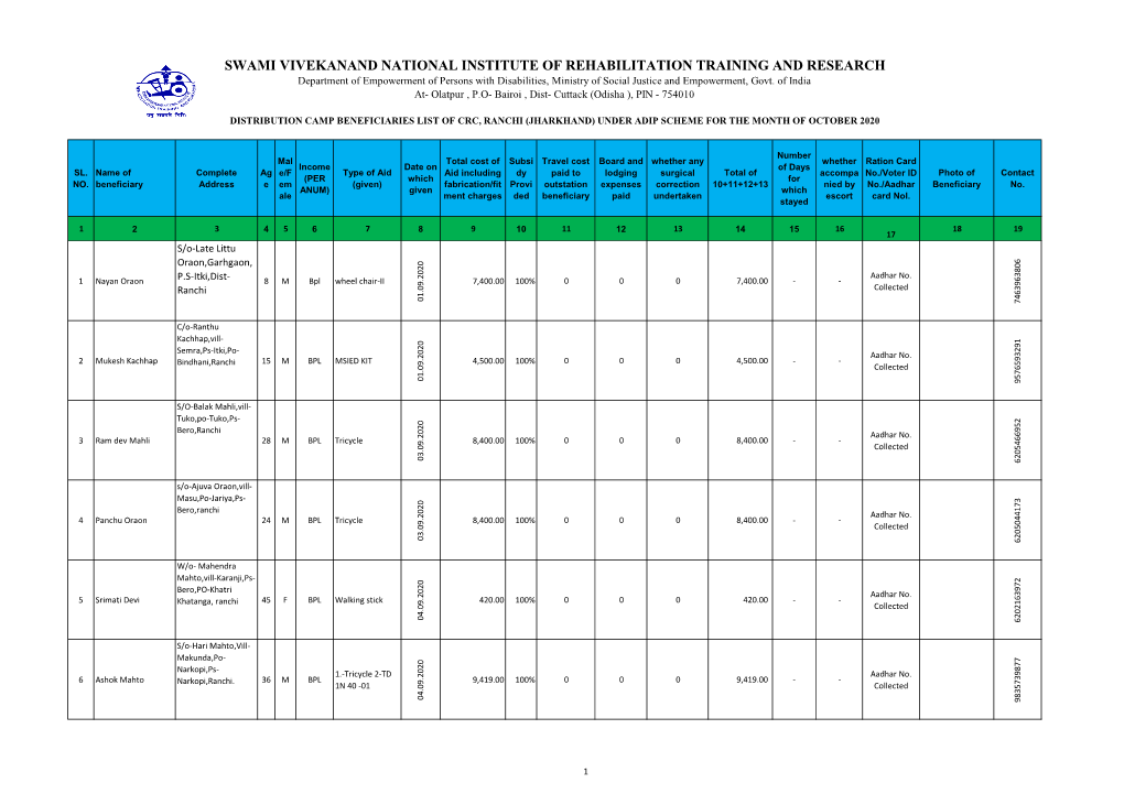 Swami Vivekanand National Institute of Rehabilitation Training and Research