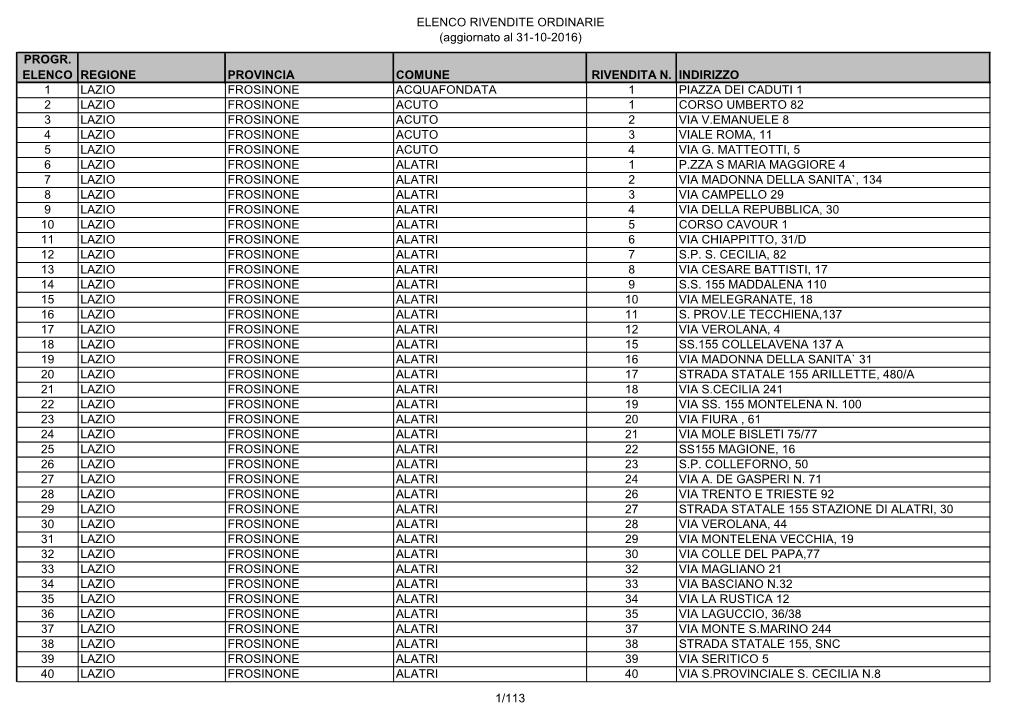 (Aggiornato Al 31-10-2016) PROGR. ELENCO REGIONE PROVINCIA COMUNE RIVENDITA N. INDIRIZZO 1 LAZIO FROS