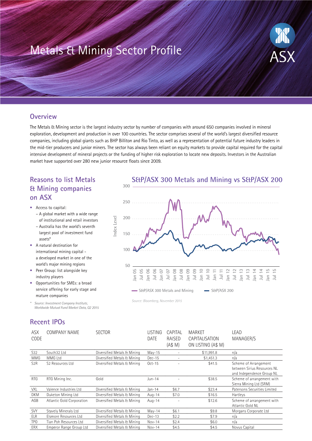 Metals & Mining Sector Profile