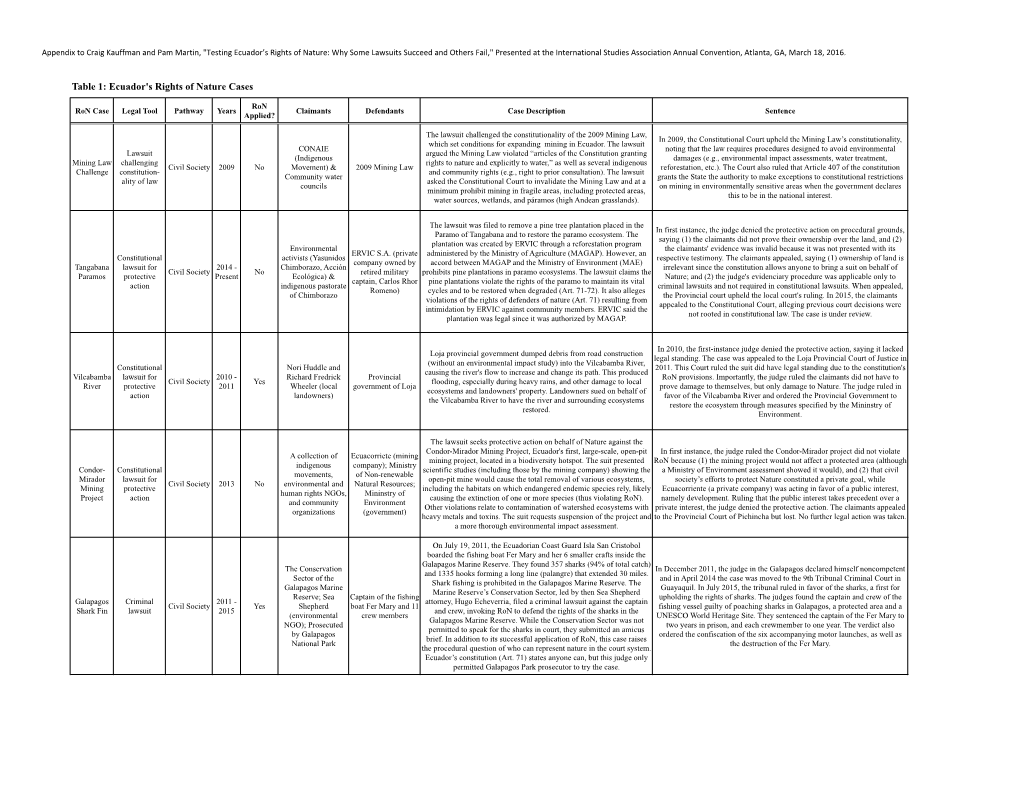 Ecuador's Rights of Nature Cases