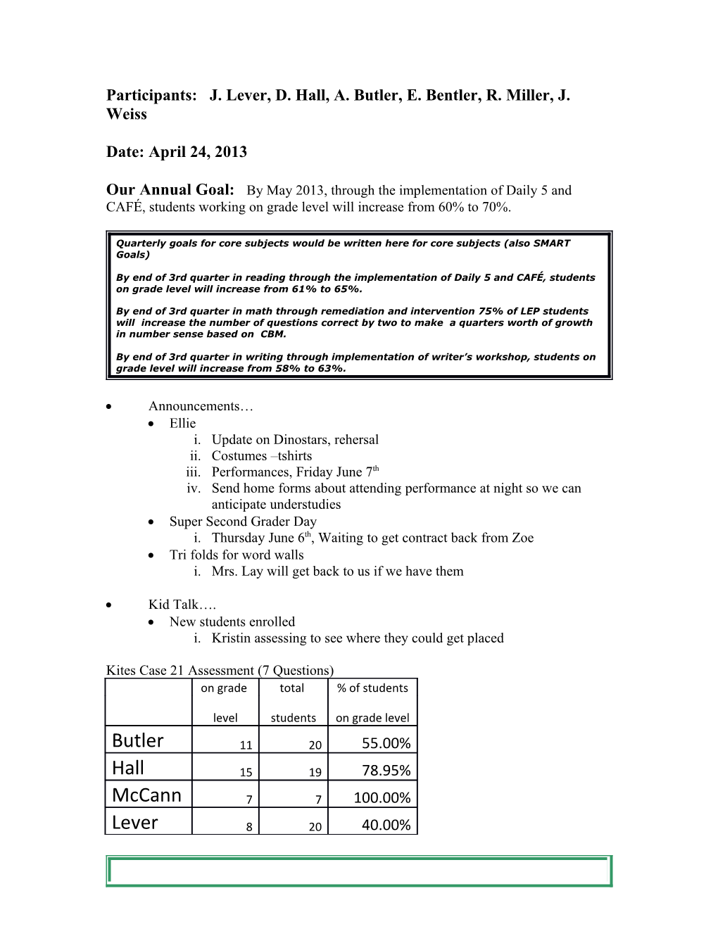 Quarterly Goals for Core Subjects Would Be Written Here for Core Subjects (Also SMART Goals)