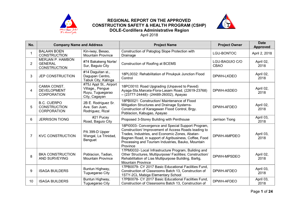 (CSHP) DOLE-Cordillera Administrative Region April 2018