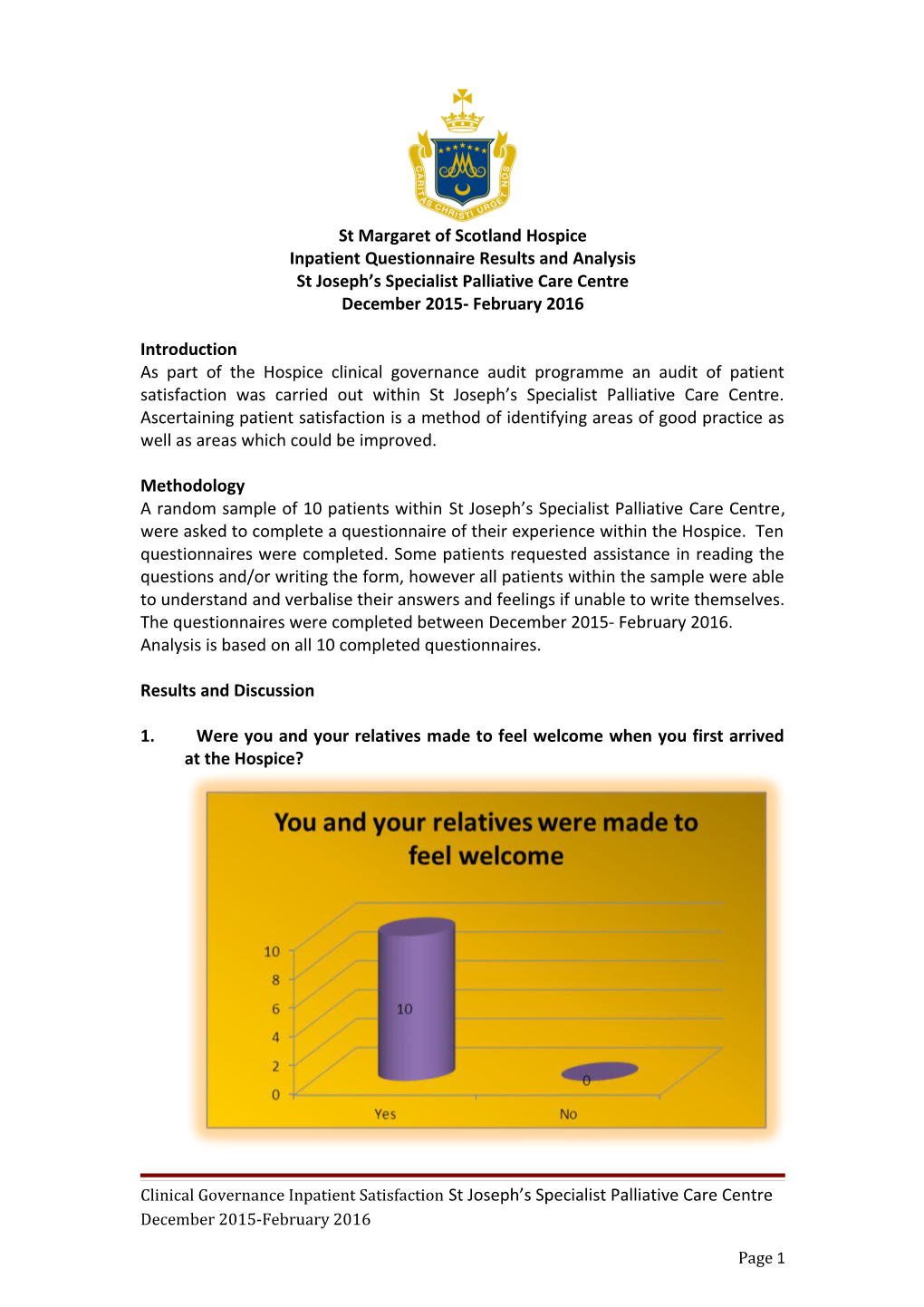 Inpatient Questionnaire Results and Analysis